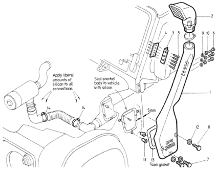 Snorkel SAFARI - Land Rover Defender 200 (DIESEL)