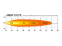 LAZER Linear 12 Elite - 7