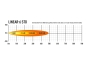 LAZER Linear 6 - 6